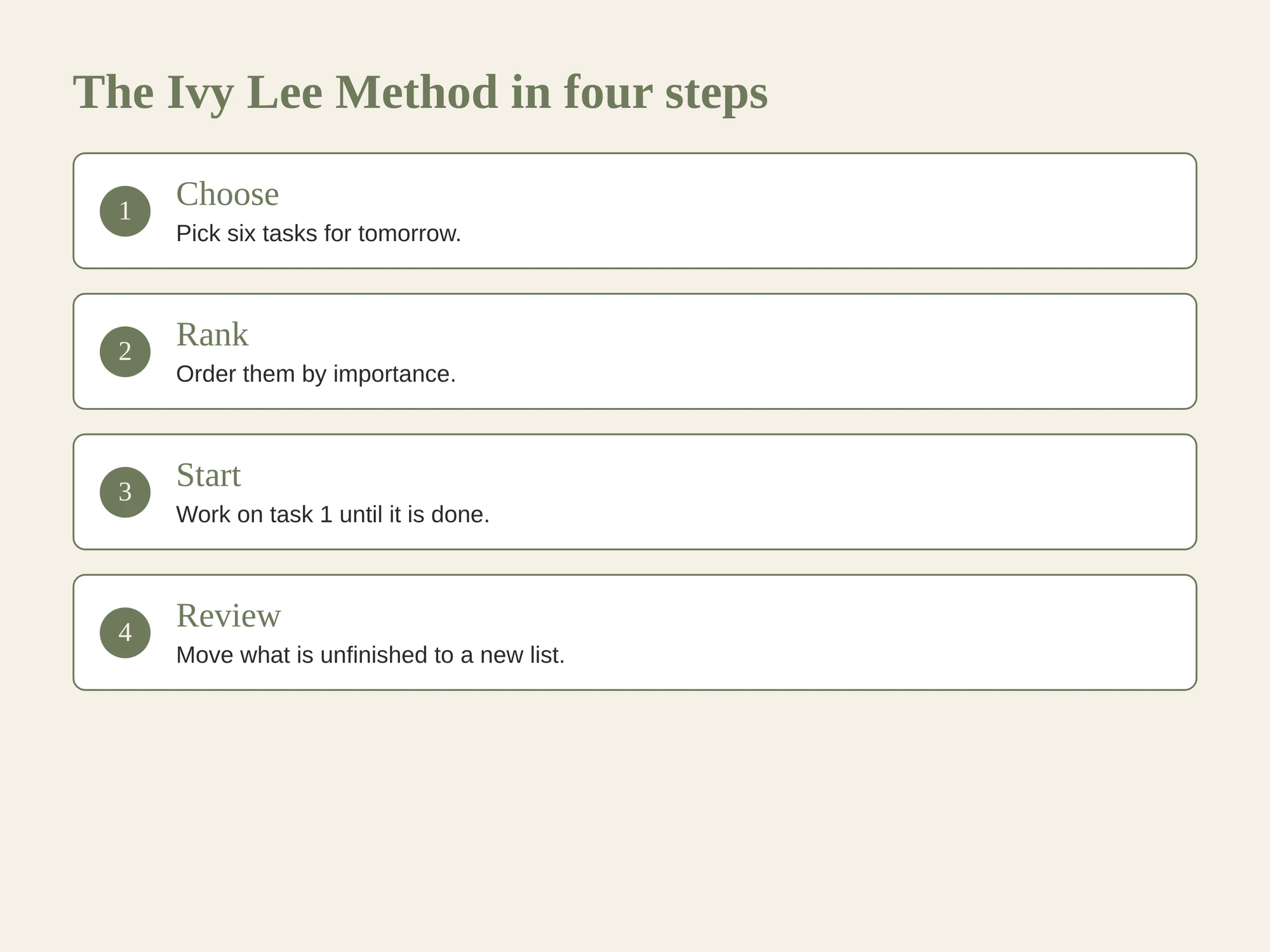 Four steps for choosing and working through the Ivy Lee method
