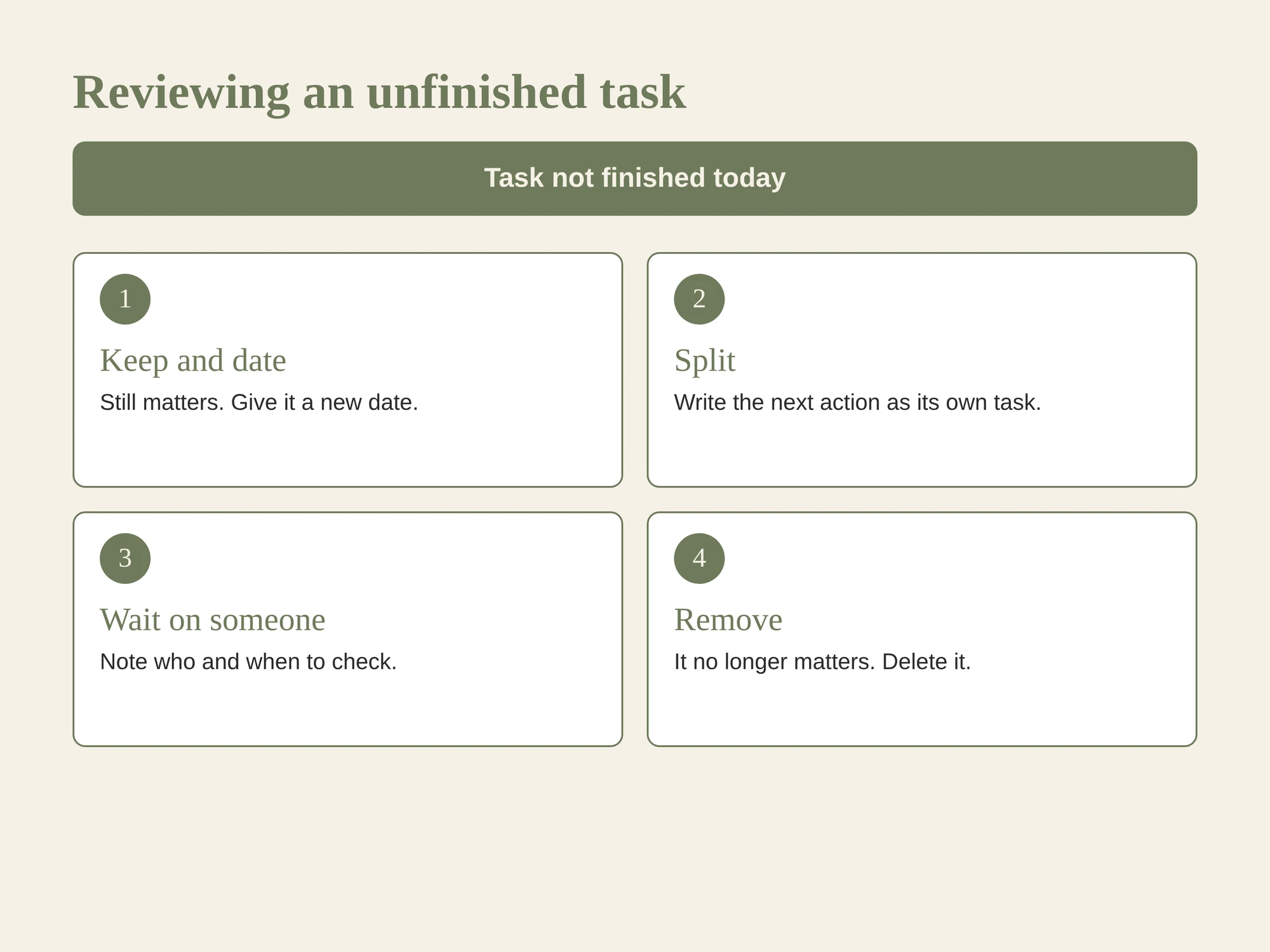 Four choices for reviewing an unfinished task